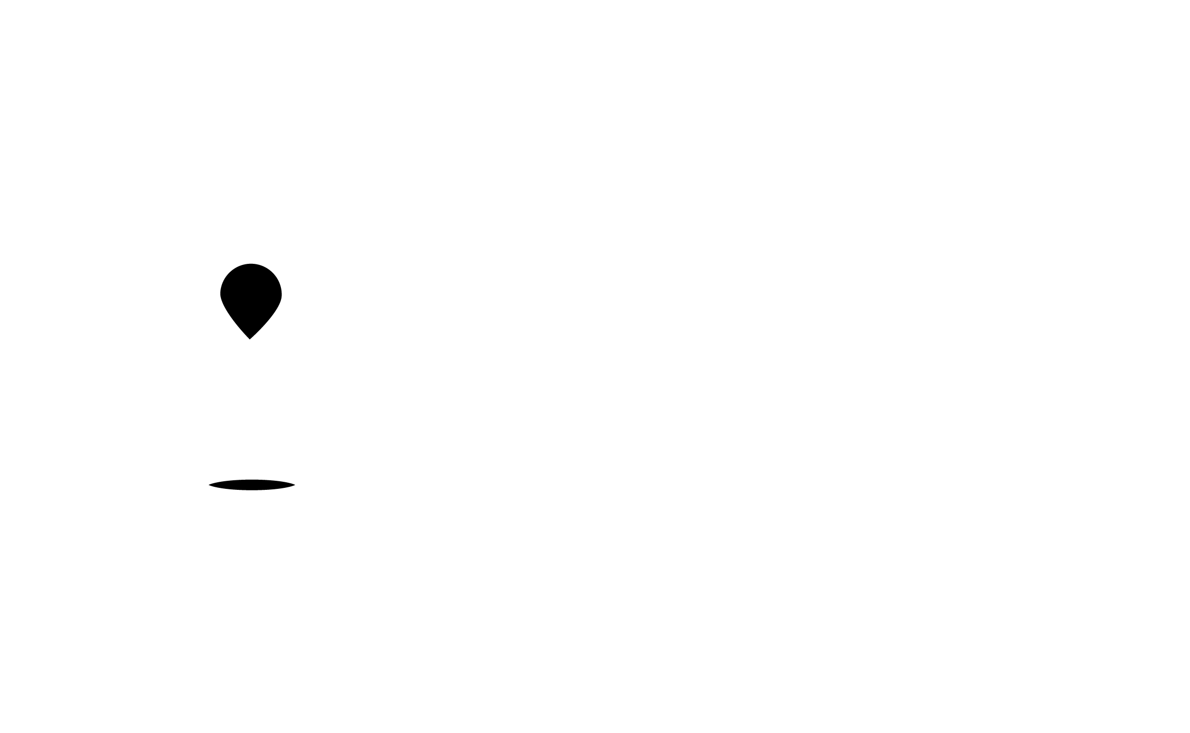 PrivacyMap